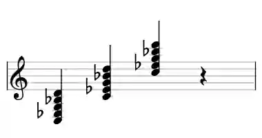 Sheet music of C m9 in three octaves